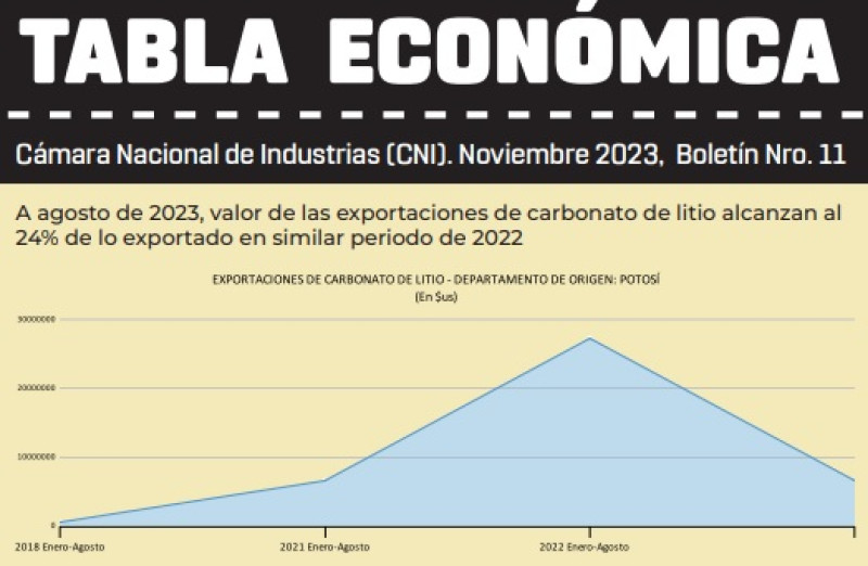 TABLA ECONÓMICA 